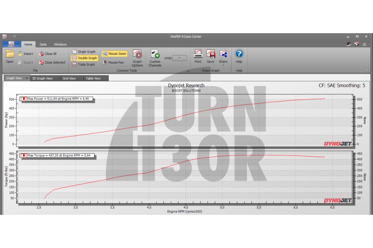 BB-550 Turbo para Golf 7 GTI / Golf 7 R / Leon 3 Cupra / S3 8V 2.0 TFSI EA888.3 CTS Turbo