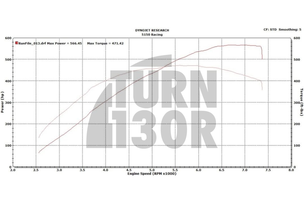 BB-550 Turbo pour Golf 7 GTI / Golf 7 R / Leon 3 Cupra / S3 8V 2.0 TFSI EA888.3 CTS Turbo