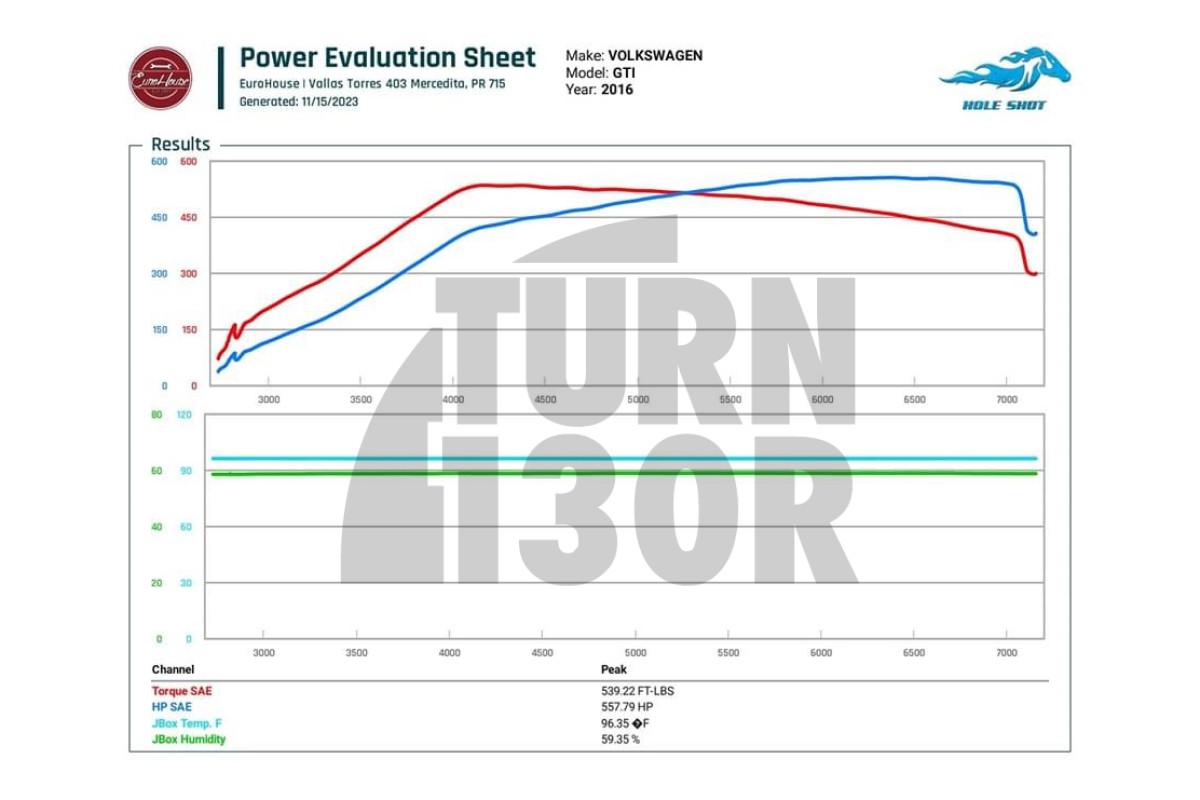 Boss Turbocharger pour S3 8V / Golf 7 R / Leon 3 Cupra / Golf 7 GTI / TT 8S 2.0 TFSI EA888.3 CTS Turbo