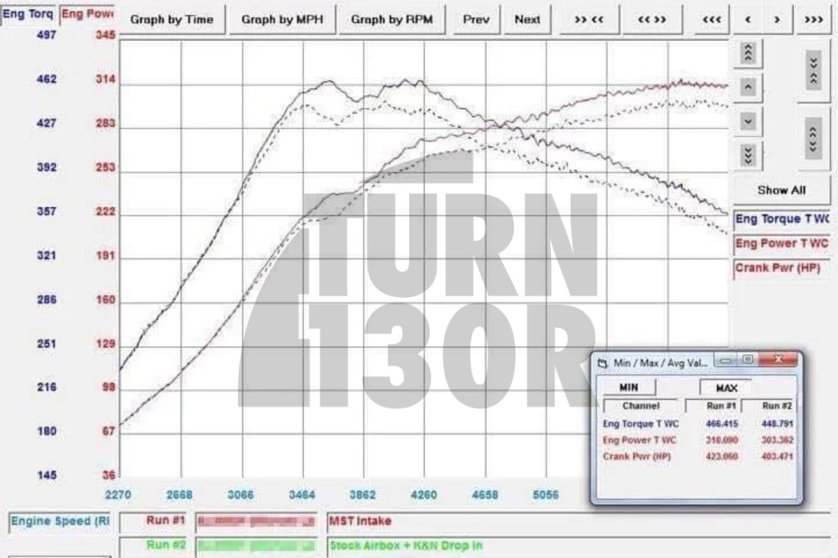 MST Performance Intake Mercedes CLA / A45 AMG W176