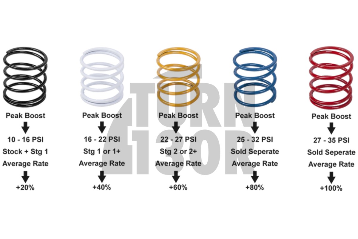 Leyo Diverter & BOV Uprated Spring Kit