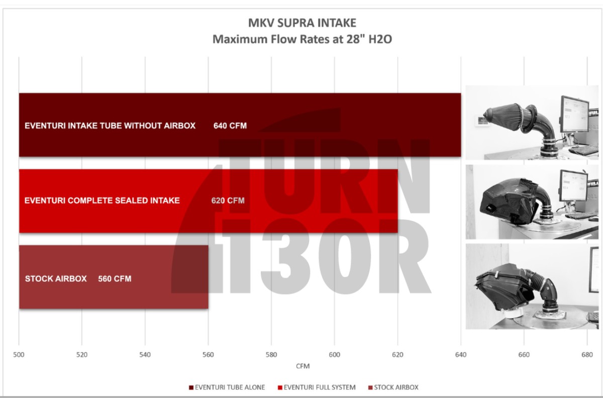 Eventuri Carbon Fiber Intake System for Toyota Supra GR 3.0 A90 MK5