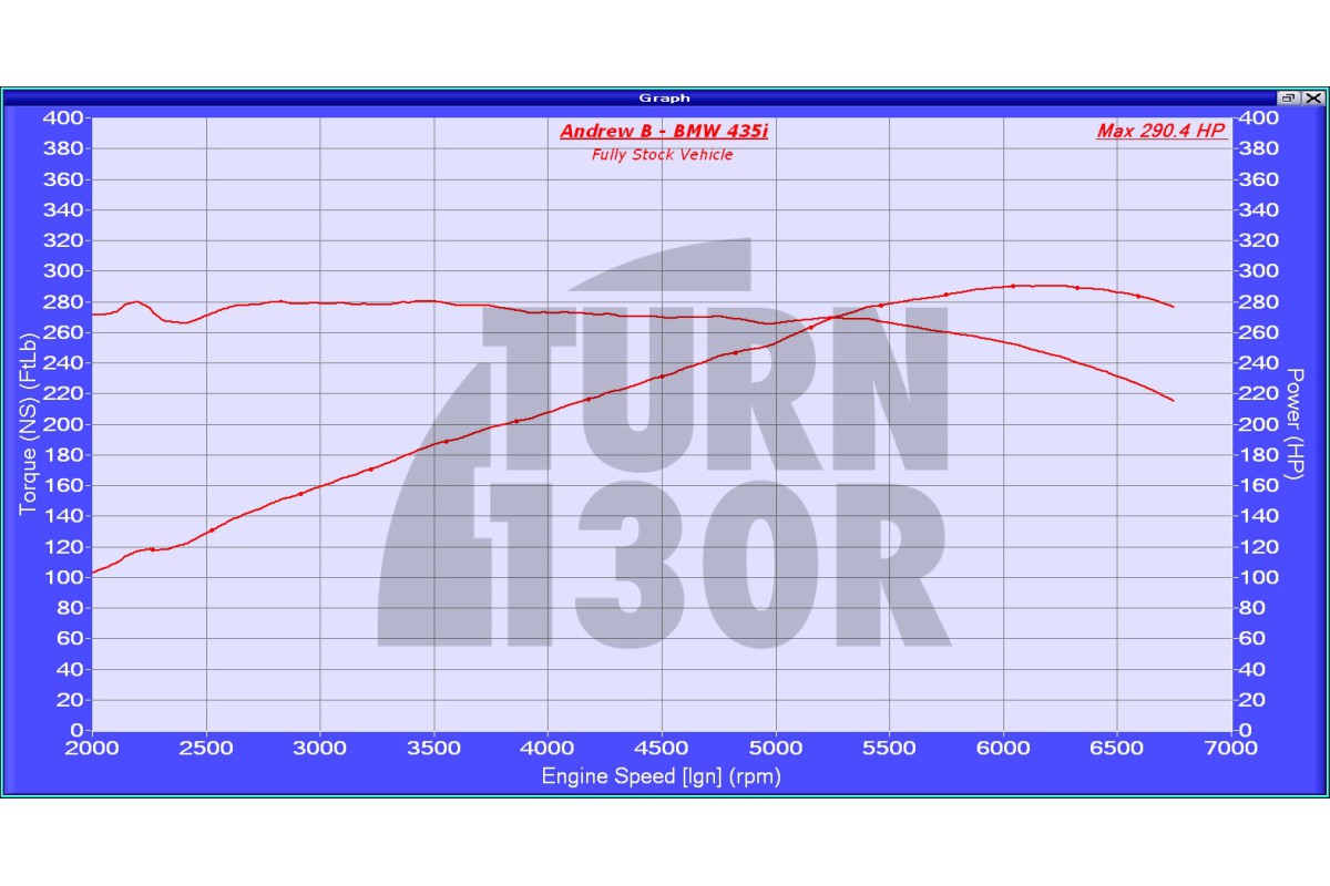 CTS Turbo Boss (Wastegate electrónico) para BMW 135i y 235i F2x, 335i y 435i F2x con motor N55