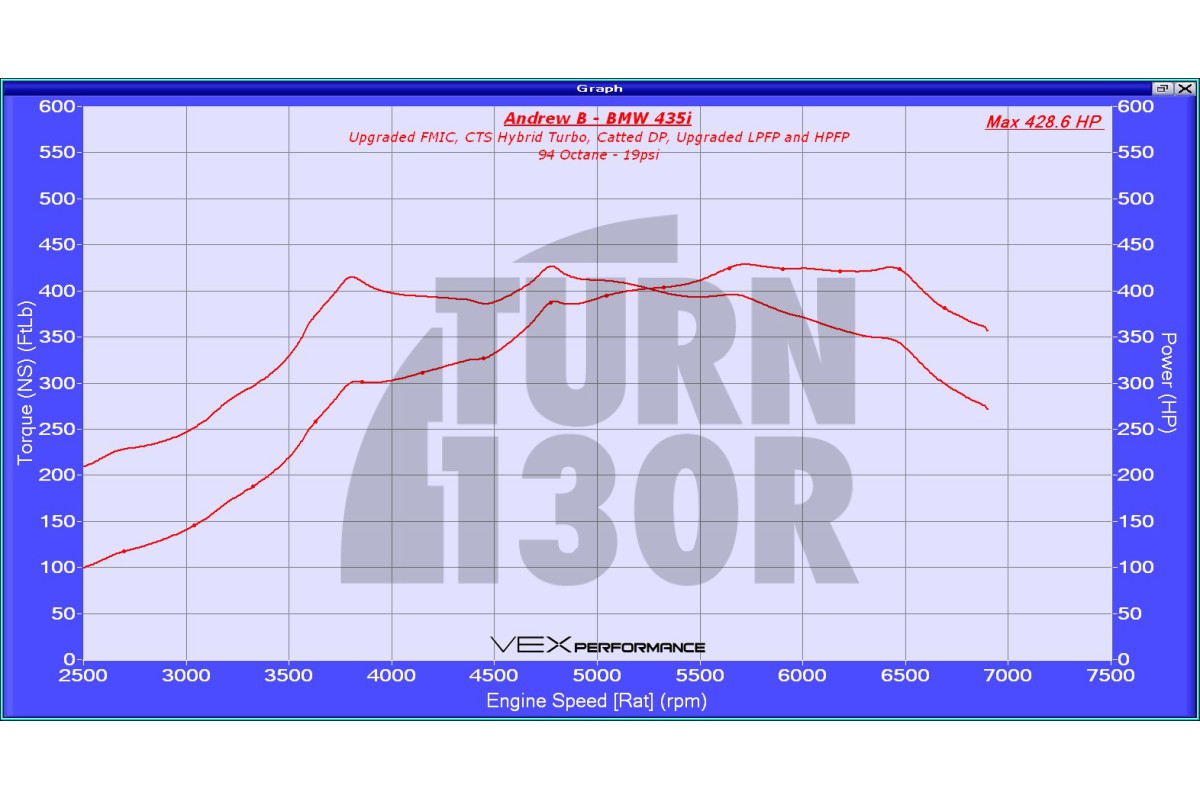 CTS Turbo Boss (Wastegate electrónico) para BMW 135i y 235i F2x, 335i y 435i F2x con motor N55