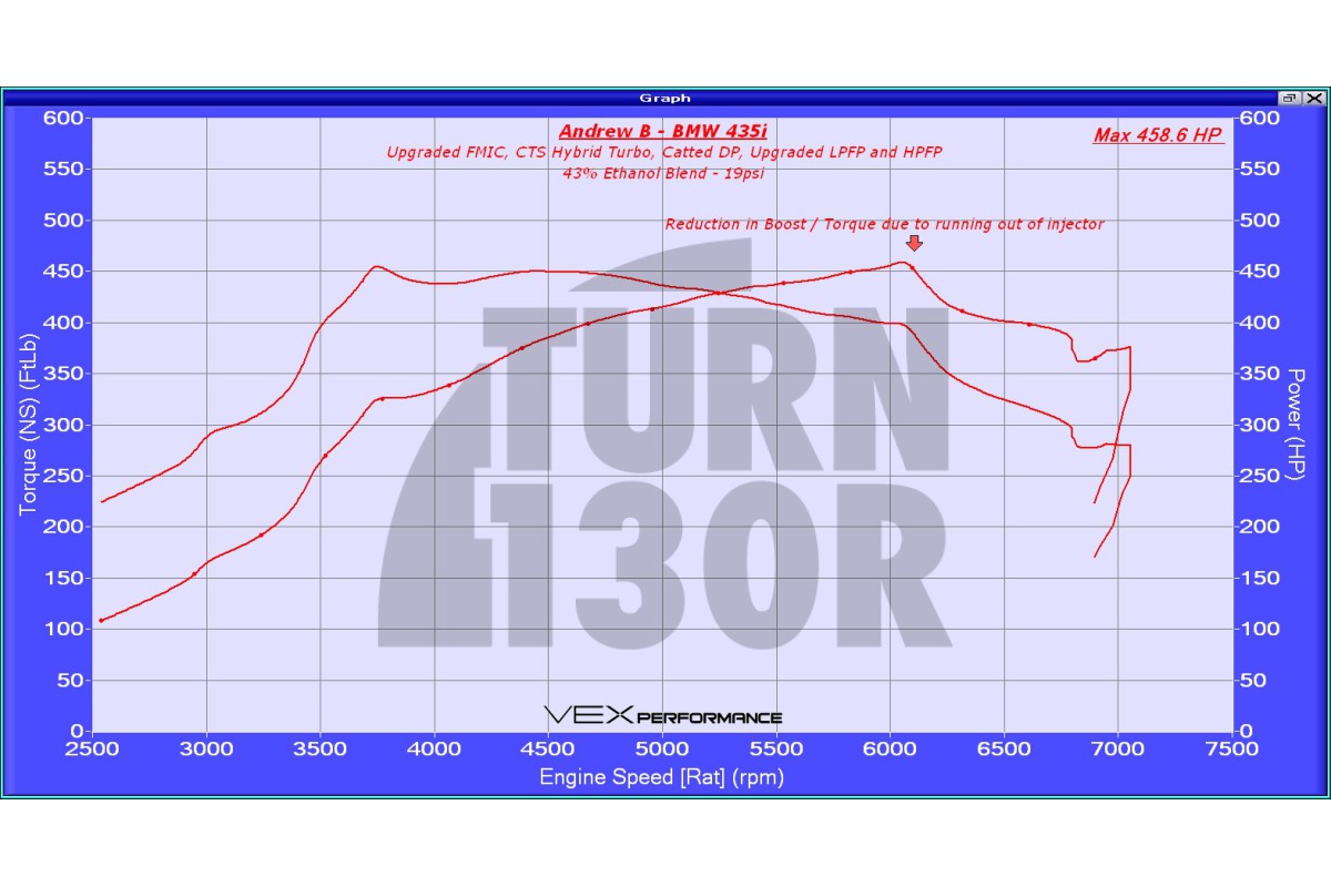 CTS Turbo Boss (Wastegate electrónico) para BMW 135i y 235i F2x, 335i y 435i F2x con motor N55