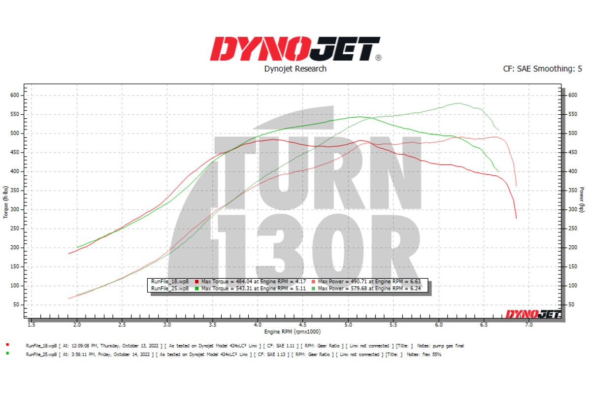 CTS Turbo Boss (Electronic Wastegate) for BMW 135i and 235i F2x, 335i and 435i F2x with N55 Engine